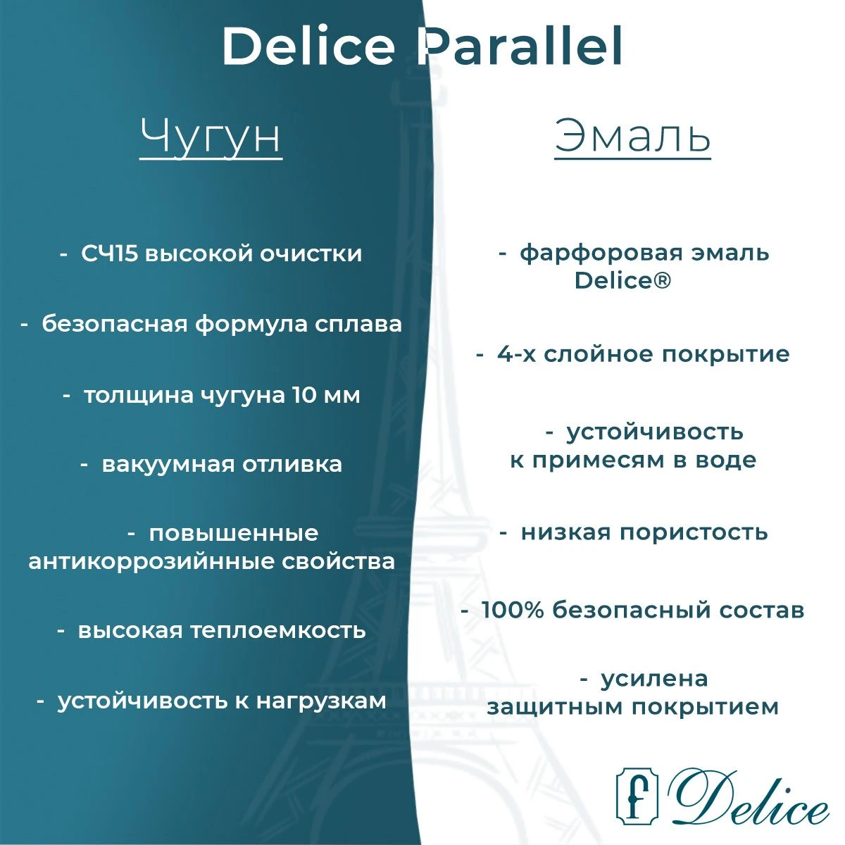 Чугунная ванна Delice Parallel 150x70 с антискольжением 