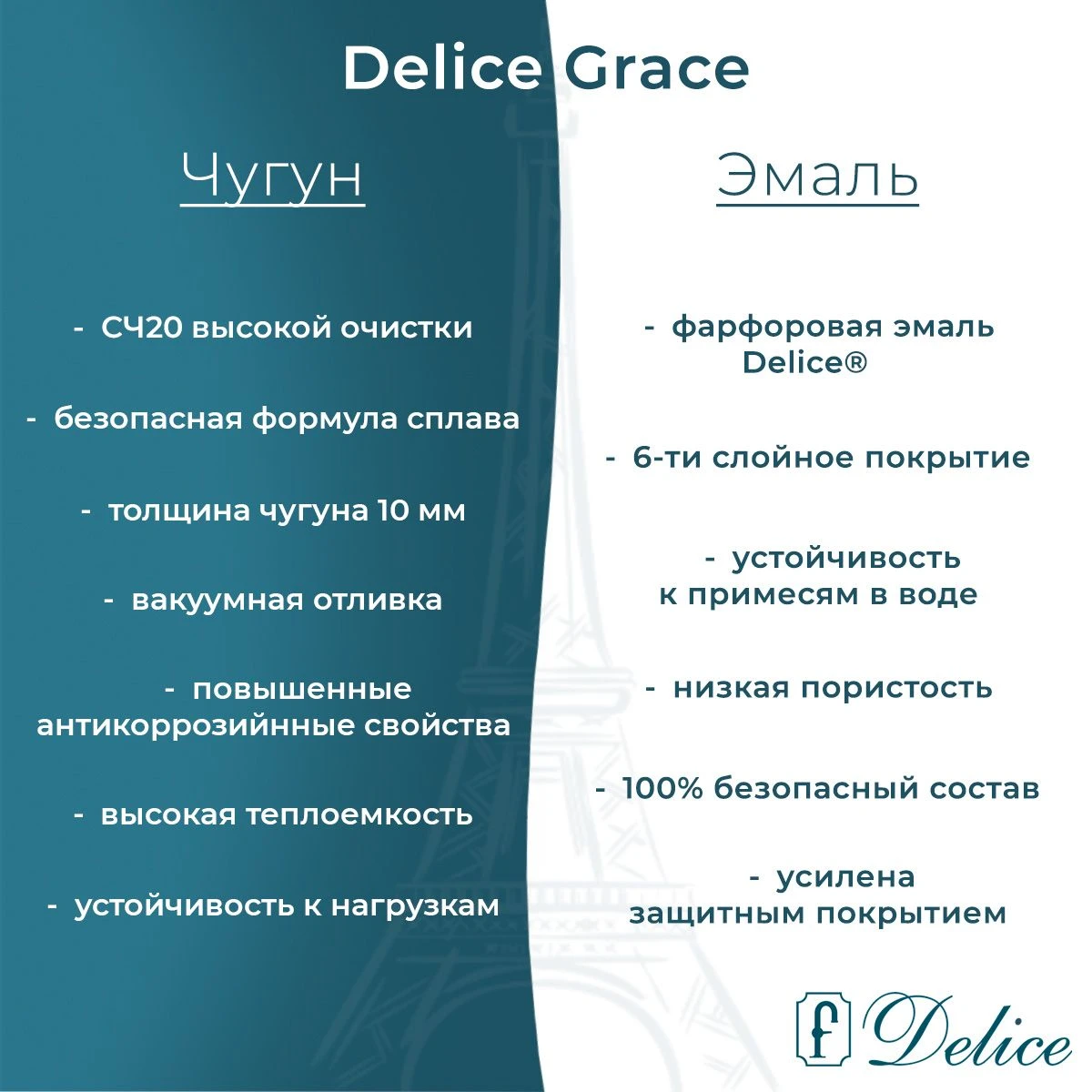 Чугунная ванна Delice Grace 170x70 с антискольжением 