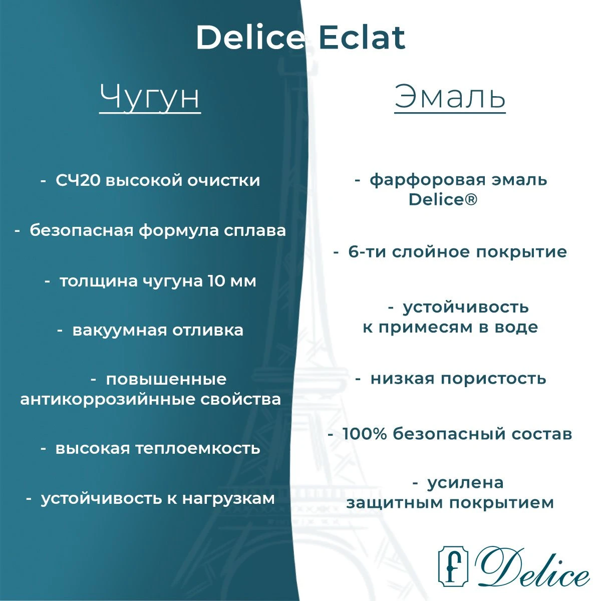 Чугунная ванна Delice Eclat 170x70 