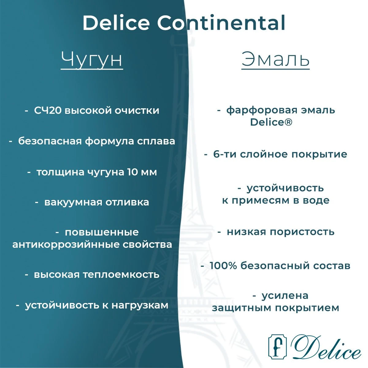 Чугунная ванна Delice Continental 150x70 с антискольжением 