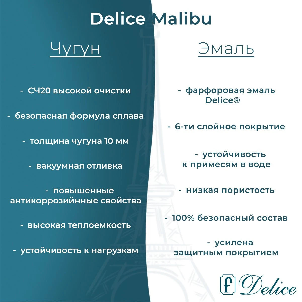 Чугунная ванна Delice Malibu 170x70 с антискольжением 