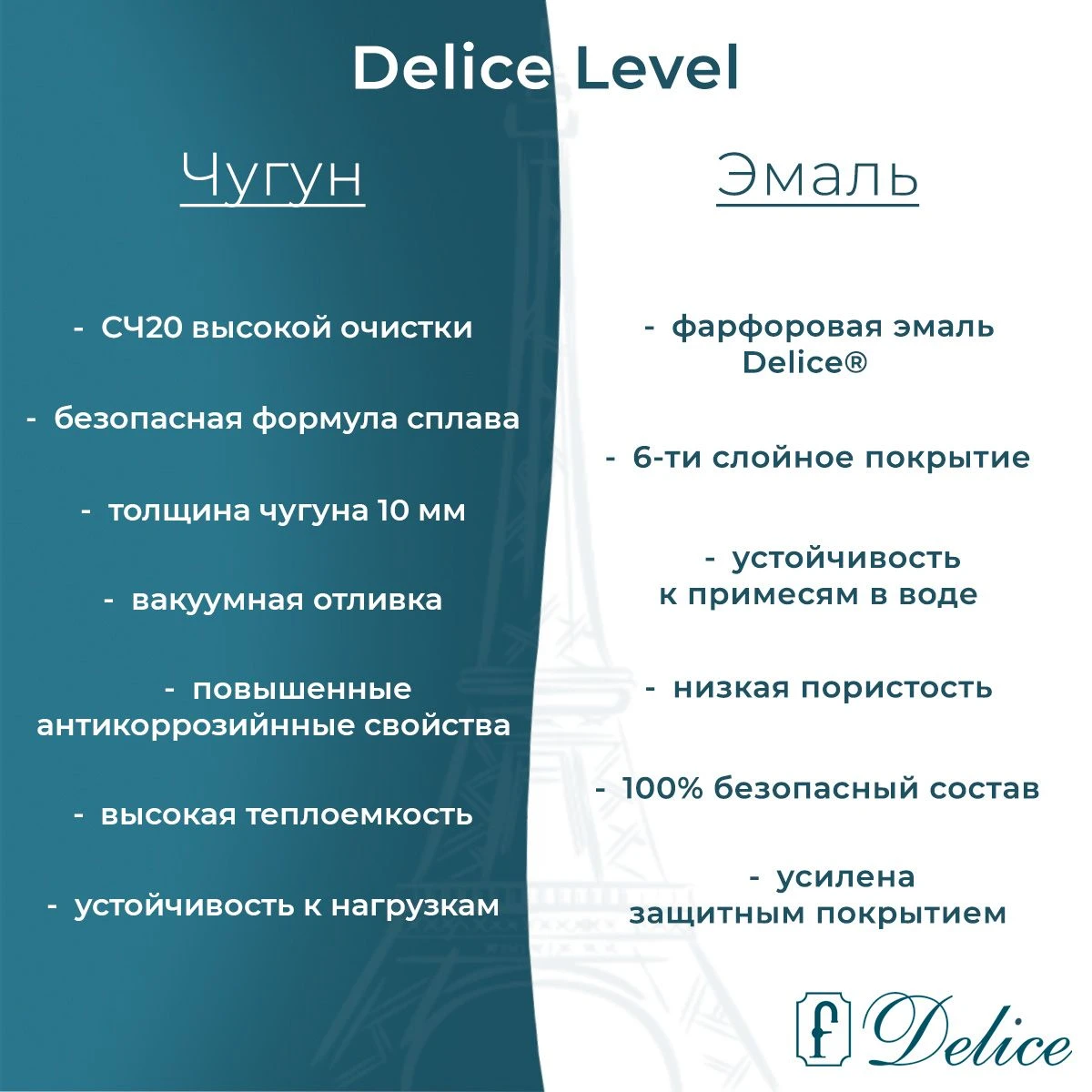 Чугунная ванна Delice Level 170x75 с ручками 