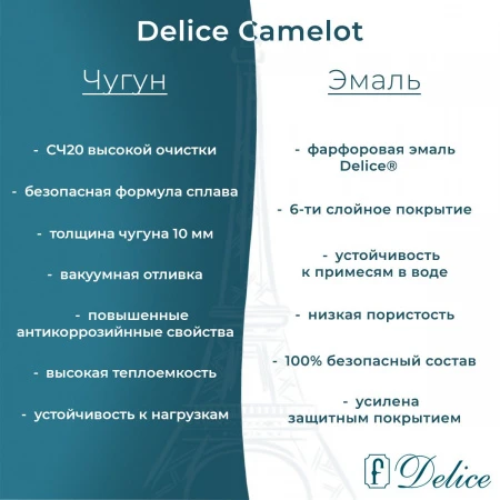 Чугунная ванна Delice Camelot 180x80 